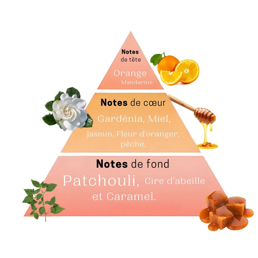 Parfum femme lovely story 50ml